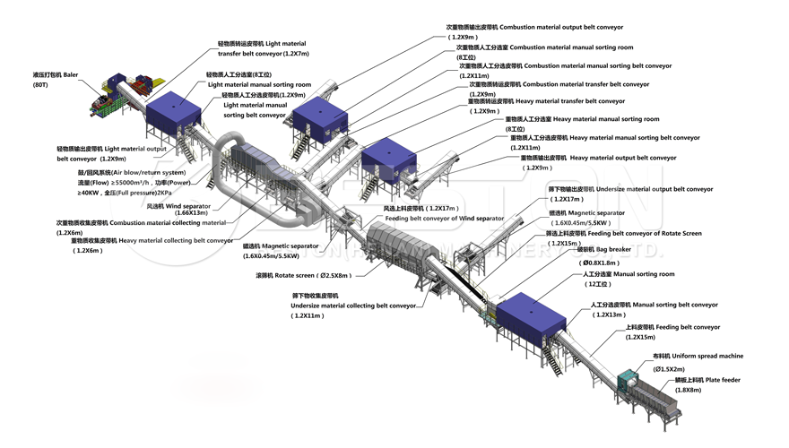 municipal waste recycling plant