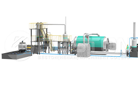 Pyrolysis System Design